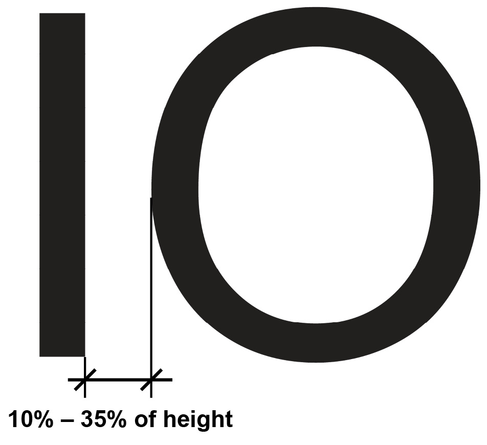 Uppercase letters I and O with dimension line identifying closest point between characters