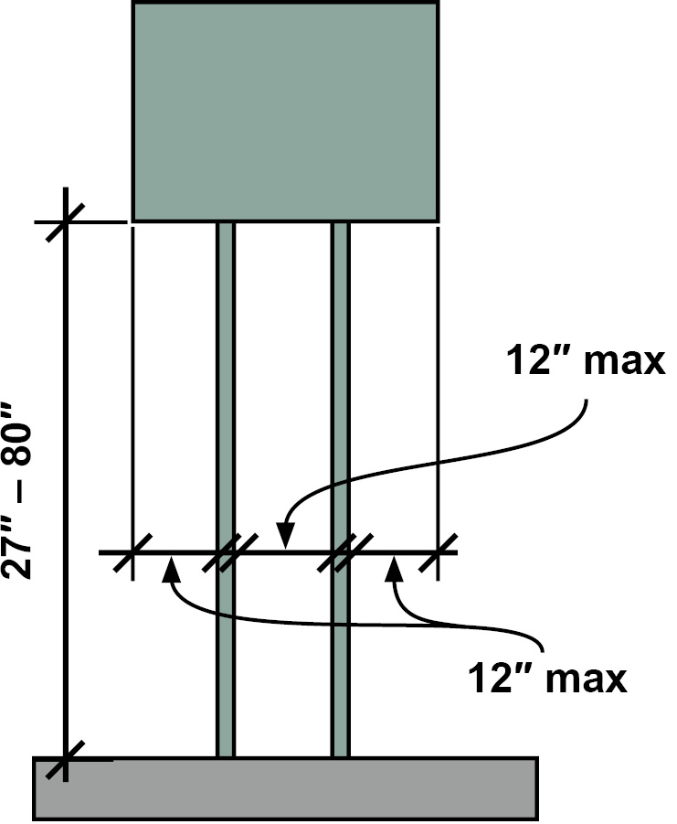 Sign mounted to two posts with dimension lines identifying height from finish floor to bottom of sign, distance from edge of sign to post, and distance between posts.