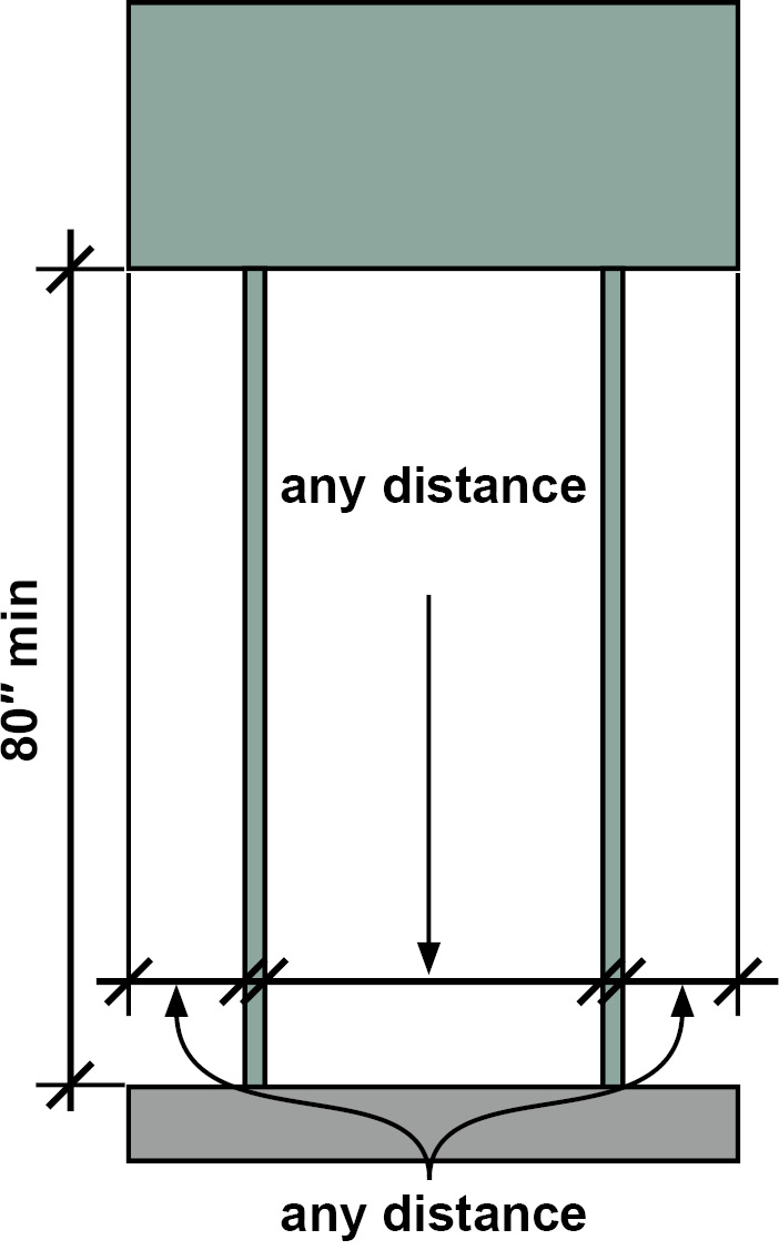 High sign mounted to two posts with dimension lines identifying height from finish floor to bottom of sign, distance from edge of sign to post, and distance between posts.