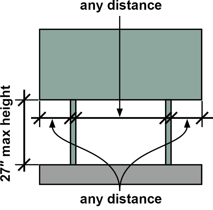 Low sign mounted to two posts with dimension lines identifying height from finish floor to bottom of sign, distance from edge of sign to post, and distance between posts.