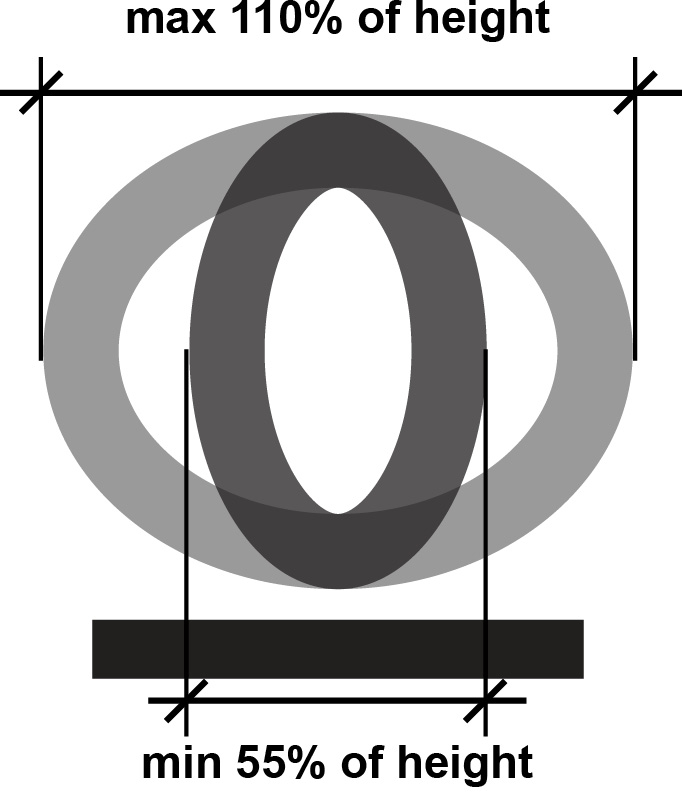 Overlapping capital O letters showing thin and wide character shapes above a sideways capital letter I.