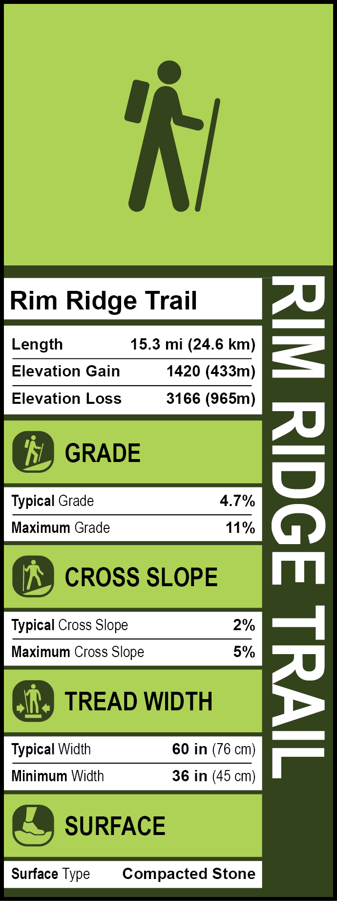 Trailhead sign with hiker pictogram, trail name, length, elevation change, grade, cross slope, tread width, and surface type