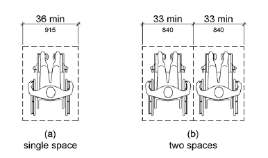 Figure (a) is a plan view of a single wheelchair space 36 inches (915 mm) wide minimum.  Figure (b) is a plan view of two wheelchair spaces side by side.  Each space is 33 inches (840 mm) wide minimum.