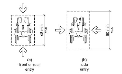 Figure (a) shows a wheelchair space that can be entered from the front or rear that is 48 inches (1220 mm) deep minimum.  Figure (b) shows a wheelchair space entered from the side that is 60 inches (1525 mm) deep minimum.