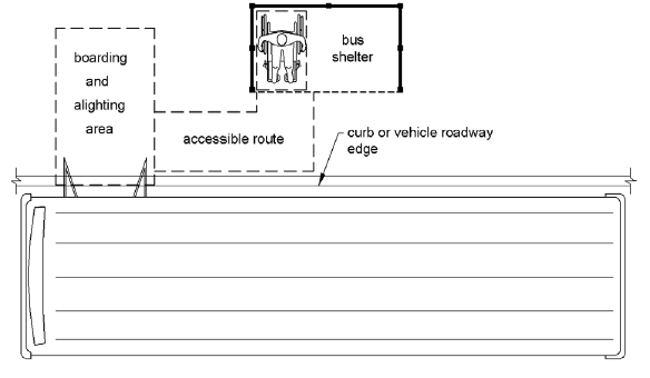 A plan view shows a bus shelter with a person using a wheelchair seated fully within.  An accessible route connects the wheelchair seating area within the shelter to the bus boarding and alighting area which, in this case, is outside of the shelter. 