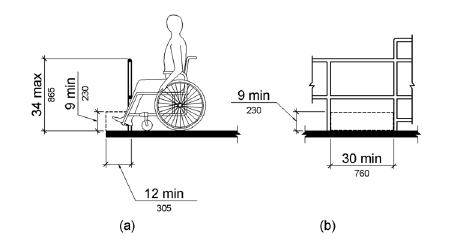 Figure (a) is a side elevation drawing and figure (b) is a front elevation drawing of edge protection at fishing piers. Where a railing or guard is 34 inches (865 mm) high maximum, edge protection is not required if the deck surface extends 12 inches (305 mm) minimum beyond the inside face of the railing.  Toe clearance must be at least 9 inches (230 mm) high beyond the railing and at least 30 inches (760 mm) wide.