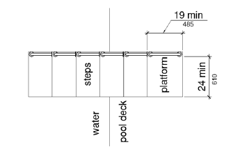 A plan view shows a transfer platform at the top of a series of transfer steps leading down into the water.  The platform at the top has a clear depth of 19 inches (485 mm) minimum and a clear width of 24 inches (610 mm) minimum.