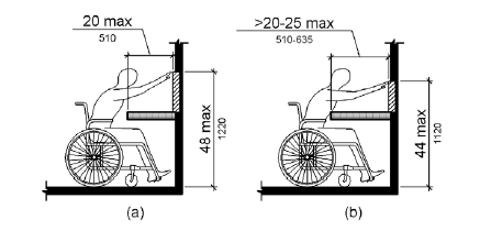 ADA Consumer Guide