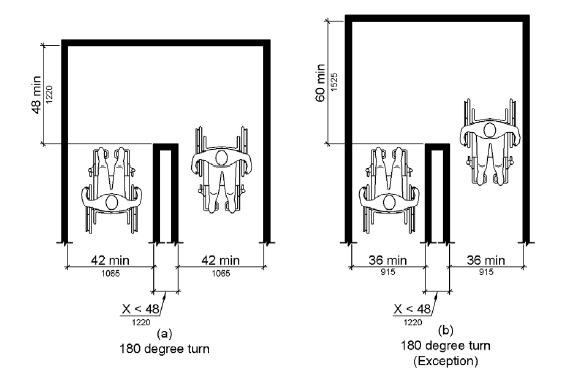 ADA Compliance Guidelines for Sidewalks - Mr. Level