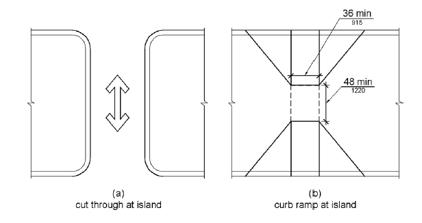 Figure (a) is a plan view of a raised pedestrian island with a walkway cut through at the same level as the street crossing.  Figure (b) is a plan view of a raised pedestrian island between two traffic lanes.  Aligned curb ramps with side flares slope down on each side.  The level space between the top of both ramps is 48 inches (1220 mm) long minimum.  The width of both ramp runs is 36 inches (915 mm).