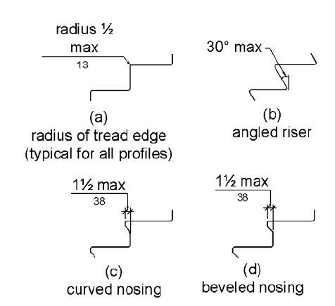 Figure (a) shows vertical risers where the radius of curvature of the leading edge of each tread is ½ inch (13 mm) maximum.  Figure (b) shows angled risers.  Risers can slope at an angle of 30 degrees maximum from the vertical.  Figures (c) and (d) show curved and beveled nosings, respectively.  The maximum projection of the nosing is 1½ inches (38 mm) beyond the rear of the tread below.