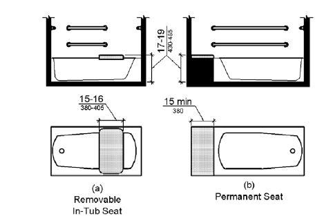 Figure (a) shows a removable in-tub seat in elevation and plan views that is 15 to 16 inches (380 to 405 mm) deep and 17 to 19 inches (430 to 485 mm) above the floor measured to the top of the seat.  Figure (b) shows permanent tub seat in elevation and plan views that is 15 inches (380 mm) minimum deep and 17 to 19 inches (430 to 485 mm) above the floor measured to the top of the seat.