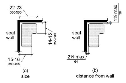 Figures (a) shows the “L” is oriented with the narrower portion toward the compartment opening and the base toward the back.  The front edge of the narrow portion of the L is 15 to 16 inches (380 to 405 mm) from the seat wall and the base end is 22 to 23 inches (560 to 585 mm) from the seat wall.  The base of the L is 14 to 15 inches (355 to 380 mm) from the adjacent wall.  Figure (b) shows that the seat is 2½ inches (64 mm) maximum from the seat wall and the rear edge of the L portion is 1½ inches (38 mm) maximum from the adjacent wall.