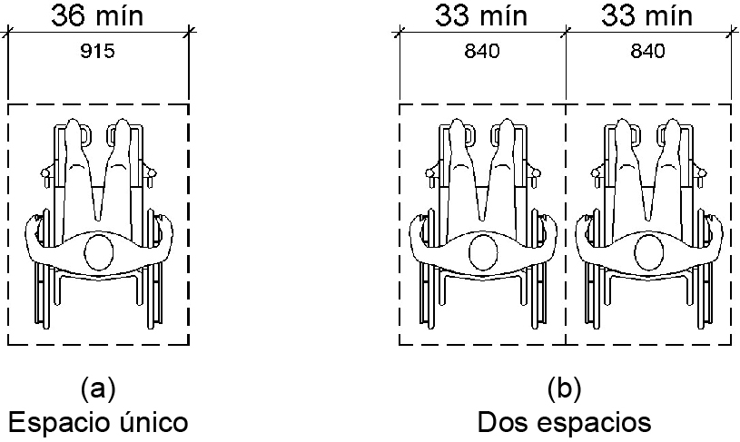 La figura (a) es una vista en planta de un solo espacio para sillas de ruedas de 36 pulgadas (915 mm) de ancho como mínimo.  La Figura (b) es una vista plana de dos espacios para sillas de ruedas uno al lado del otro.  Cada espacio tiene un mínimo de 33 pulgadas (840 mm) de ancho