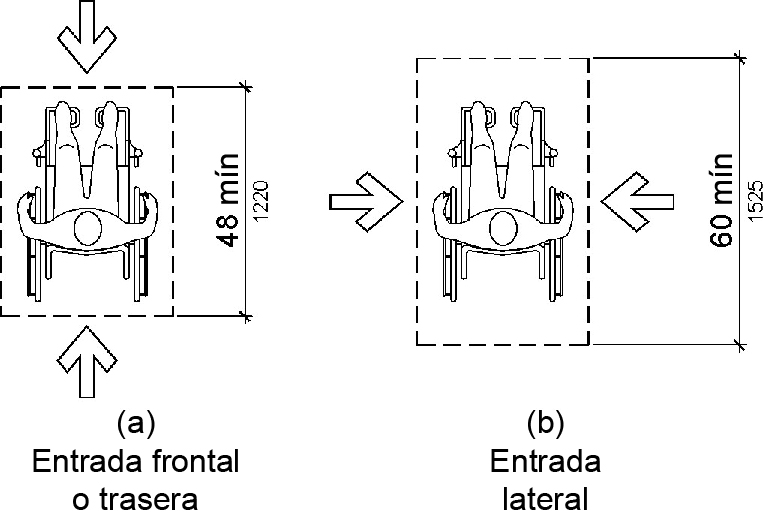 La Figura (a) muestra un espacio para sillas de ruedas al que se puede ingresar desde la parte delantera o trasera que tiene un mínimo de 48 pulgadas (1220 mm) de profundidad.  La Figura (b) muestra un espacio para sillas de ruedas ingresado desde el lado que tiene un mínimo de 60 pulgadas (1525 mm) de profundidad