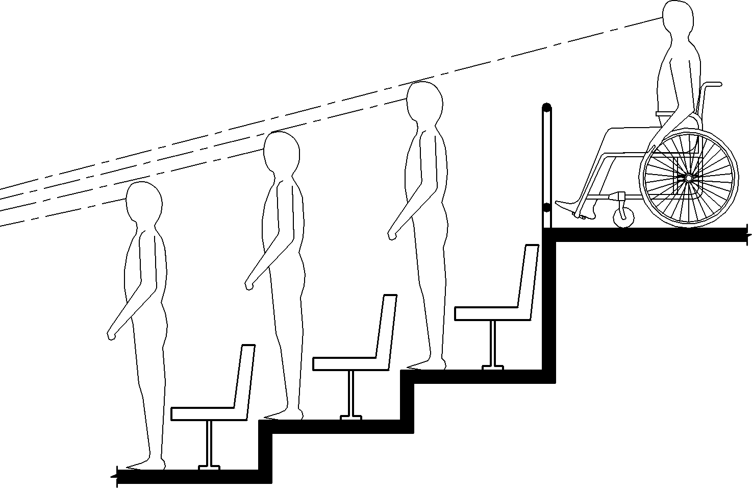 El dibujo de elevación muestra a una persona usando una silla de ruedas en un nivel superior de asientos escalonados lo suficientemente elevados como para tener una línea de visión sobre las cabezas de los espectadores de pie en frente
