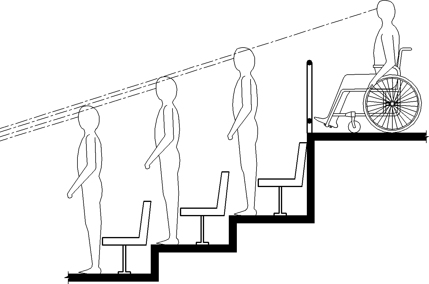 El dibujo de elevación muestra a una persona usando una silla de ruedas en un nivel superior de asientos escalonados lo suficientemente elevados como para tener una línea de visión entre las cabezas de los espectadores que están parados al frente