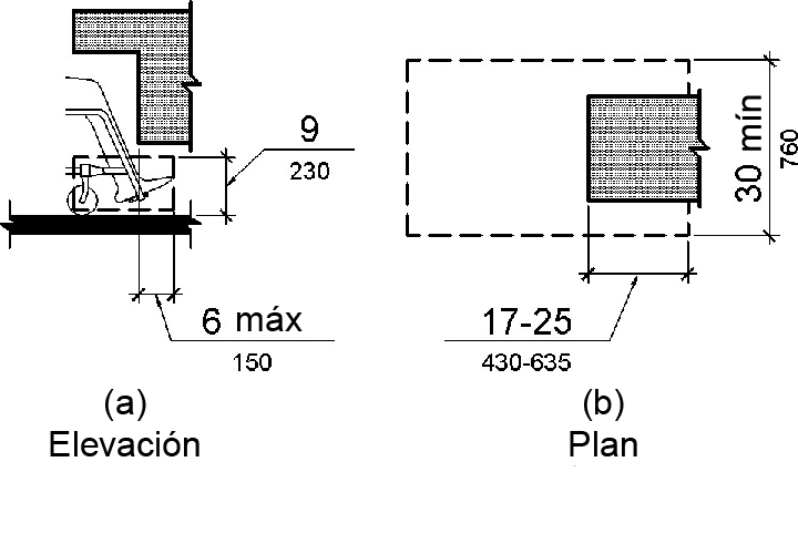 Barras paralelas plegables de 2,5m con ancho especial para silla de ruedas