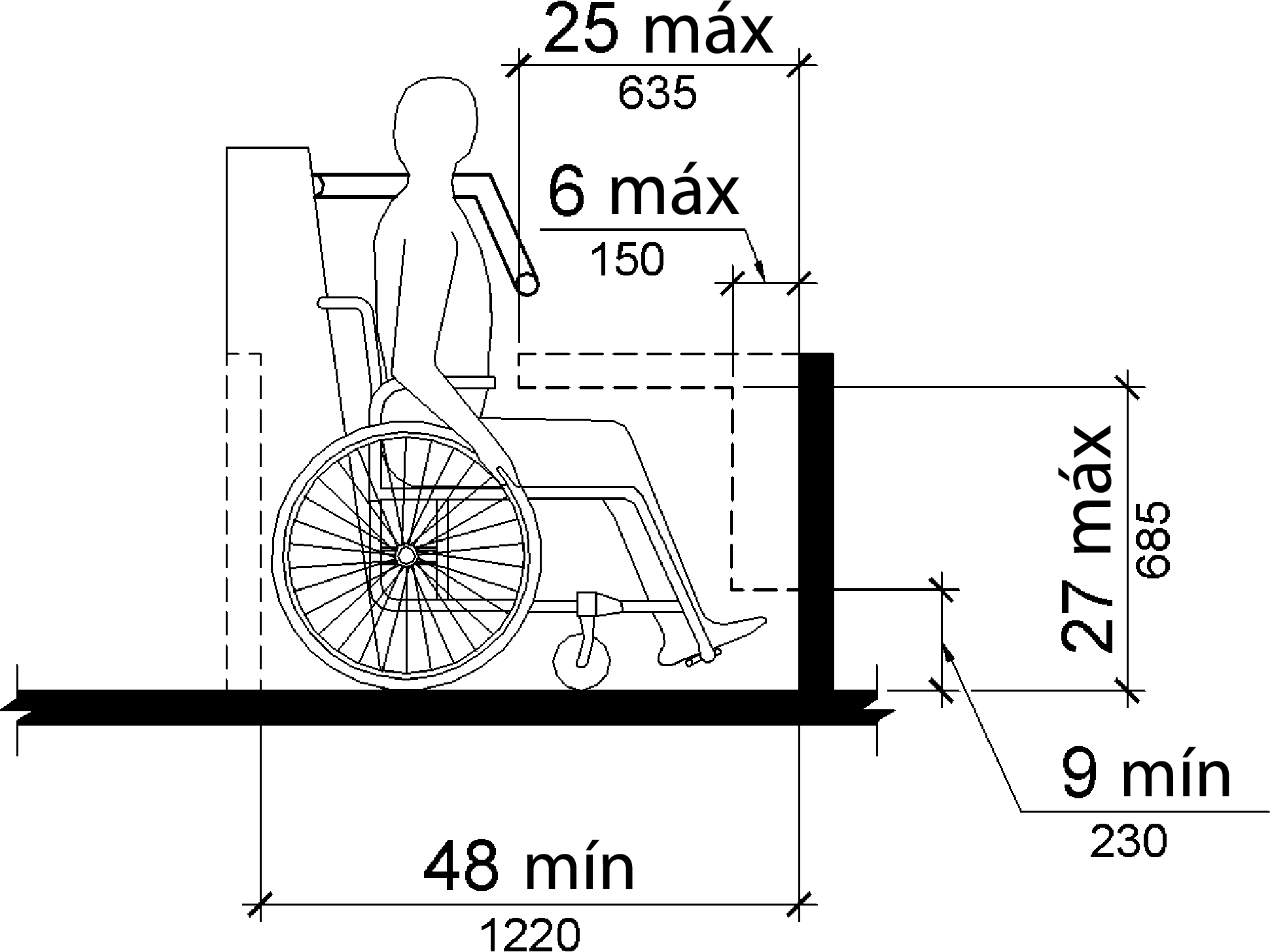 Un dibujo de elevación de una persona sentada en una silla de ruedas en un paseo de diversión muestra que los objetos pueden sobresalir 6 pulgadas (150 mm) como máximo a lo largo de la parte delantera del espacio para sillas de ruedas donde se encuentran 9 pulgadas (230 mm) como mínimo y 27 pulgadas (685 mm) como máximo sobre el piso o la superficie del suelo del espacio para sillas de ruedas.  Los objetos pueden sobresalir a una distancia de 25 pulgadas como máximo a lo largo de la parte delantera del espacio para sillas de ruedas, donde se encuentran a más de 27 pulgadas sobre el piso o la superficie del suelo