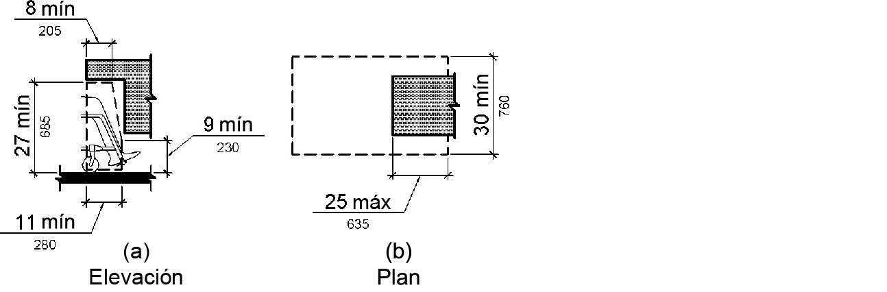 Aclaramiento de la rodilla: Elevación. La distancia de rodilla es de 27 pulgadas (685 mm) de alto mínimo sobre el piso o el suelo para una profundidad mínima de 8 pulgadas (205 mm), medida desde el borde de ataque del elemento.  El espacio libre vertical disminuye más allá de esta profundidad a una altura de 9 pulgadas (230 mm) como mínimo a una profundidad de 11 pulgadas (280 mm) como mínimo medido desde el borde delantero del elemento.  Figura 306.3(b) Despeje de rodilla: Plano.  El espacio libre combinado de rodillas y dedos de los pies puede extenderse 25 pulgadas (635 mm) como máximo debajo de un elemento