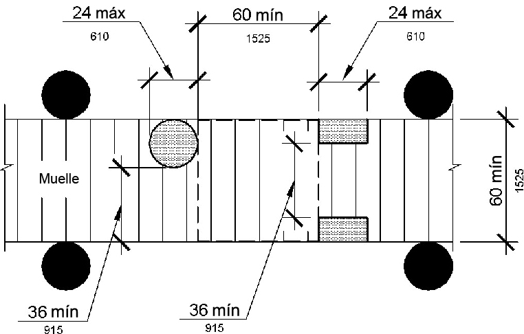 Una vista de plano muestra que el ancho del espacio del muelle libre puede ser de 36 pulgadas (915 mm) de ancho como mínimo para una longitud de 24 pulgadas (610 mm) como máximo, donde varios segmentos de 36 pulgadas (915 mm) de ancho están separados por segmentos claros de 60 por 60 pulgadas (1525 por 1525 mm) como mínimo