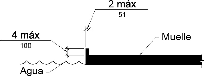 Un dibujo de elevación muestra la protección del borde del muelle que es de 4 pulgadas (100 mm) de alto máximo y 2 pulgadas (51 mm) de espesor máximo.