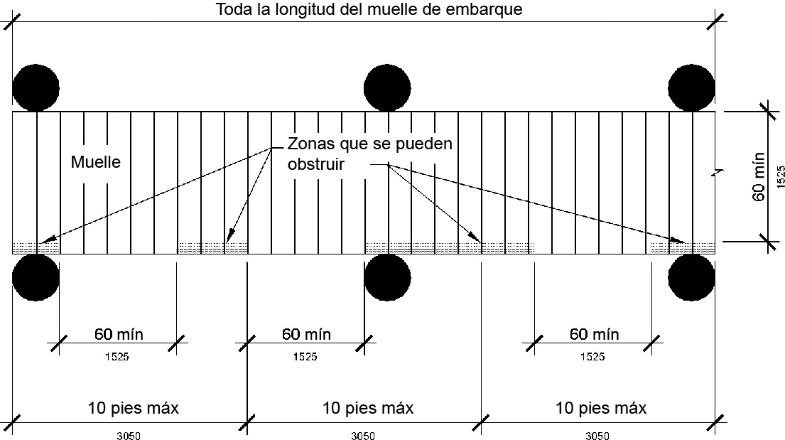 Las holguras del muelle se muestran en la vista de plano.  El muelle de embarque accesible en una rampa de lanzamiento de botes tiene un espacio de muelle libre de 60 pulgadas (1525 mm) de largo como mínimo, la longitud completa del muelle de embarque.  Cada 10 pies (3050 mm) máximo de borde lineal del muelle contiene al menos una abertura transparente continua de 60 pulgadas (1525 mm) de largo como mínimo.