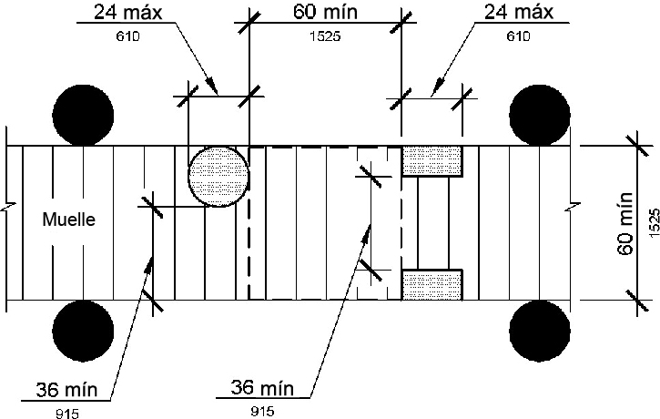 Una vista de plano muestra que el ancho del espacio del muelle libre puede ser de 36 pulgadas (915 mm) de ancho como mínimo para una longitud de 24 pulgadas (610 mm) como máximo, donde varios segmentos de 36 pulgadas (915 mm) de ancho están separados por segmentos claros de 60 por 60 pulgadas (1525 por 1525 mm) como mínimo.