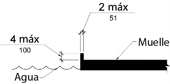 Un dibujo de elevación muestra la protección del borde del muelle que es de 4 pulgadas (100 mm) de alto máximo y 2 pulgadas (51 mm) de espesor máximo