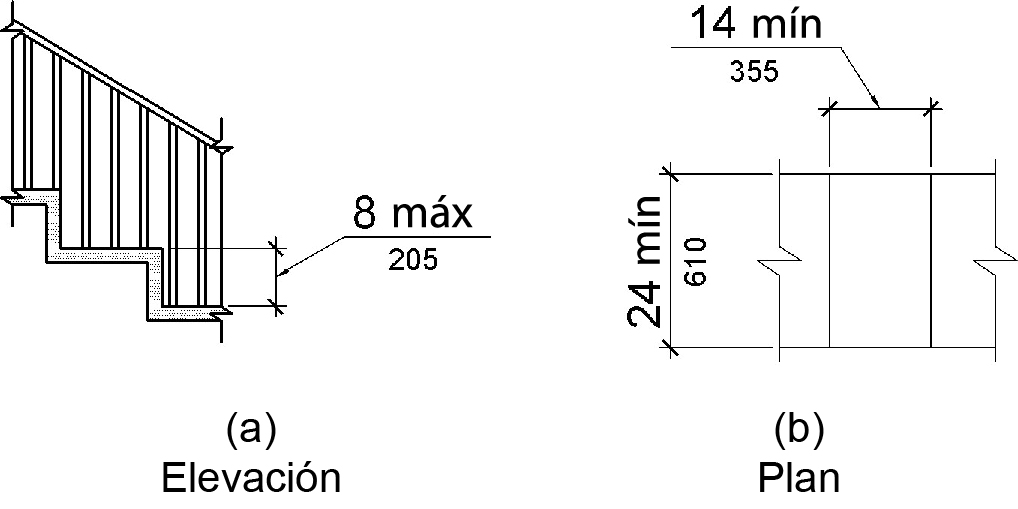 La figura (a) es un dibujo de elevación de un paso de transferencia de 8 pulgadas (205 mm) de alto como máximo.  La Figura (b) es una vista plana de un paso de transferencia que tiene un mínimo de 14 pulgadas (355 mm) de profundidad y un mínimo de 24 pulgadas (610 mm) de largo.