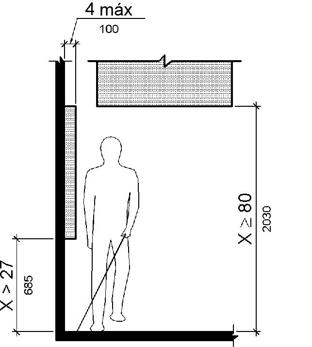 Una vista frontal muestra a una persona usando un bastón caminando a lo largo de una pared.  Un objeto montado en la pared a más de 27 pulgadas (685 mm) del piso sobresale no más de 4 pulgadas (100 mm) de la superficie de la pared.  Un objeto en la parte superior proporciona una holgura vertical superior a 80 pulgadas (2030 mm)