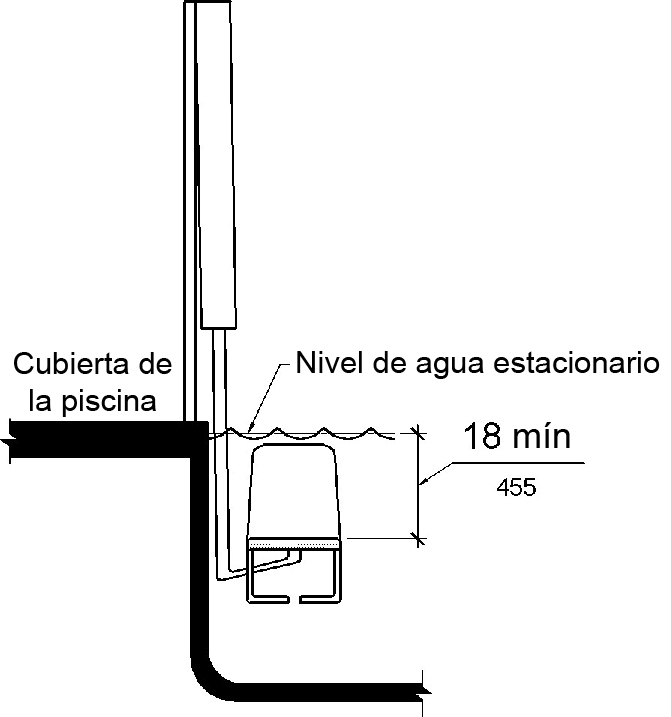 Un dibujo de elevación muestra un elevador de piscina con la superficie del asiento sumergida a una profundidad de agua de 18 pulgadas (455 mm) como mínimo por debajo del nivel de agua estacionario