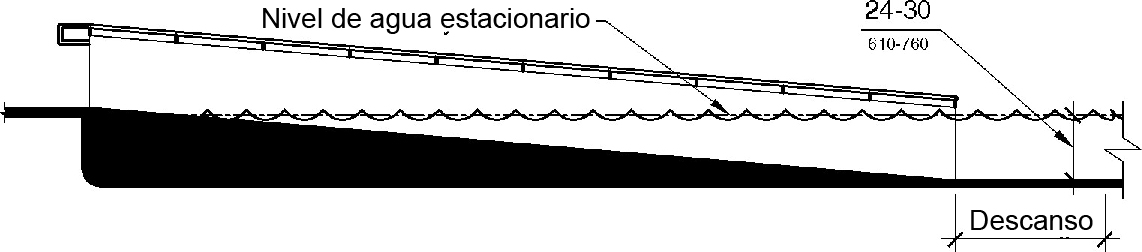 Un dibujo de elevación muestra una entrada inclinada con una profundidad sumergida de 24 a 30 pulgadas (610 a 760 mm) por debajo del nivel estacionario del agua en el aterrizaje