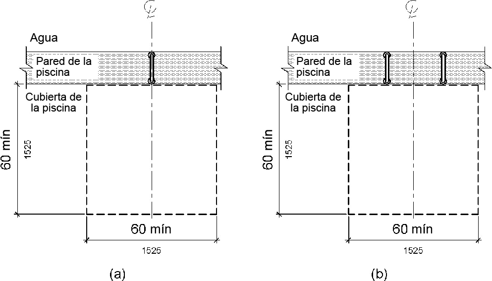 Una vista de planta muestra un espacio de cubierta despejado de 60 por 60 pulgadas (1525 por 1525 mm) mínimo adyacente a una pared de transferencia.  La figura (a) muestra este espacio centrado en una barra de agarre.  La figura (b) muestra este espacio centrado en el espacio libre entre dos barras de agarre.