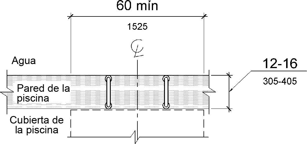 Una vista de planta muestra una pared de transferencia con una profundidad de 12 a 16 pulgadas (305 a 405 mm) y una longitud de 60 pulgadas (1525 mm) como mínimo.