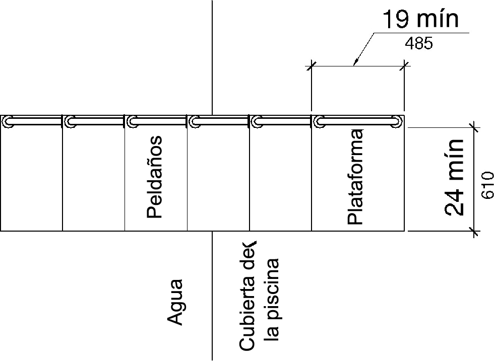 Una vista de plano muestra una plataforma de transferencia en la parte superior de una serie de escalones de transferencia que conducen al agua.  La plataforma en la parte superior tiene una profundidad clara de 19 pulgadas (485 mm) como mínimo y un ancho claro de 24 pulgadas (610 mm) como mínimo.