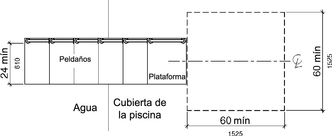 Una vista de planta muestra un espacio de cubierta despejado de 60 por 60 pulgadas (1525 por 1525 mm) como mínimo en la base de la superficie de la plataforma de transferencia que se centra a lo largo de un lado mínimo sin obstrucciones de 24 pulgadas de la plataforma de transferencia