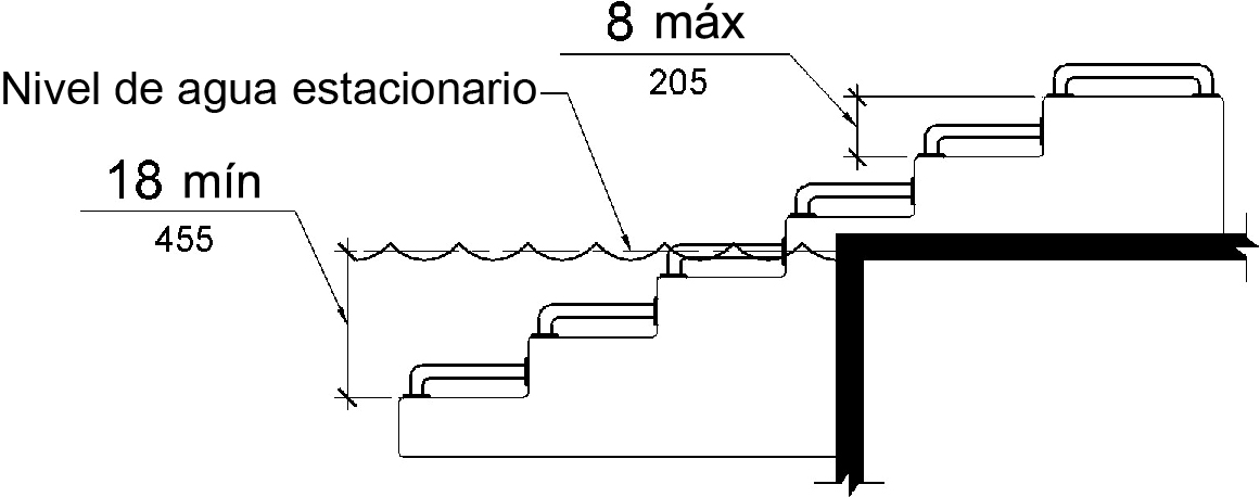 Un dibujo de elevación muestra los pasos del sistema de transferencia que son de 8 pulgadas (205 mm) de alto máximo que se extienden a una profundidad de agua de 18 pulgadas (455 mm) como mínimo por debajo del nivel de agua estacionario