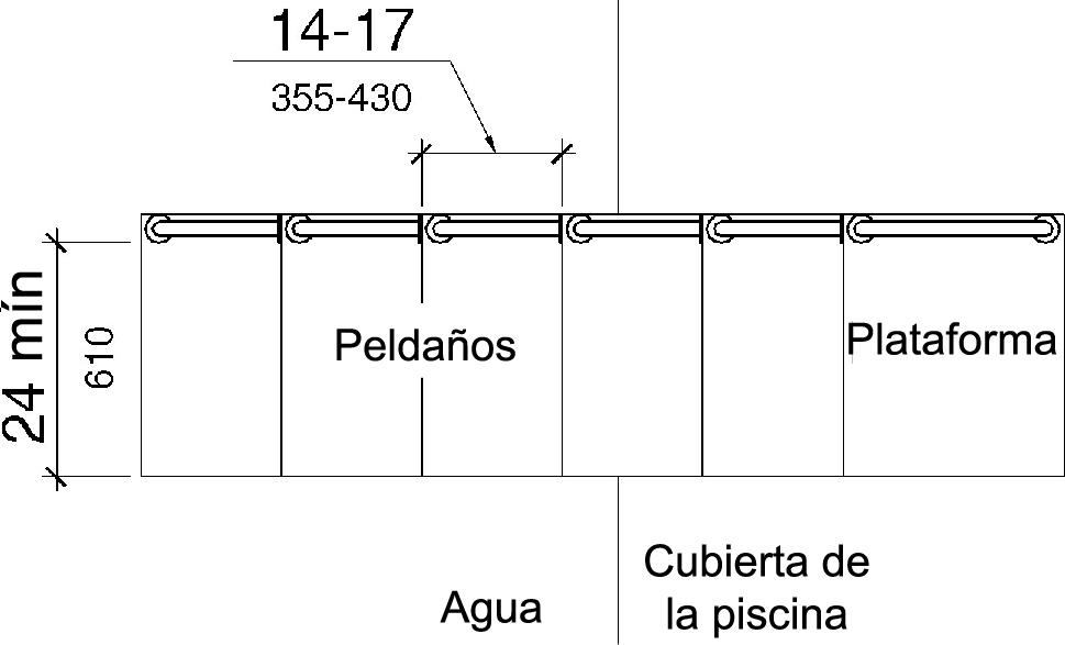 Una vista de plano muestra un sistema de transferencia con cada paso que tiene una profundidad clara de la banda de rodadura de 14 a 17 pulgadas (355 a 430 mm) y un ancho libre de la banda de rodadura de 24 pulgadas (610 mm) como mínimo.