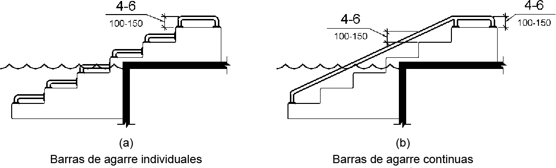 Dos dibujos de elevación muestran barras de agarre en los sistemas de transferencia.  La Figura (a) muestra barras de agarre individuales en la plataforma y cada paso con la parte superior de la superficie de agarre de 4 a 6 pulgadas (100 a 150 mm) por encima de cada paso y plataforma de transferencia.  La figura (b) muestra una barra de agarre continua con la parte superior de la superficie de agarre de 4 a 6 pulgadas (100 a 150) por encima de la plataforma de nariz y transferencia de escalones.