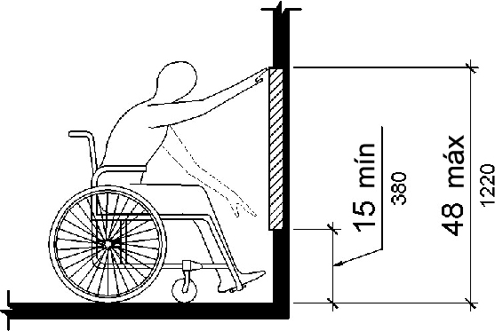 Se muestra una vista lateral de una persona que usa una silla de ruedas que se acerca a una pared.  El punto de alcance vertical más bajo es de 15 pulgadas (380 mm) como mínimo y el más alto es de 48 pulgadas (1220 mm) como máximo