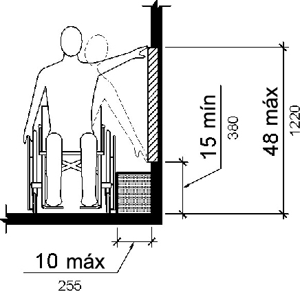 El dibujo muestra una vista frontal de una persona que usa una silla de ruedas haciendo que un lado llegue a una pared.  La profundidad de alcance es de 10 pulgadas (255 mm) como máximo.  El rango de alcance vertical es de 15 pulgadas (380 mm) como mínimo a 48 pulgadas (1220 mm) como máximo