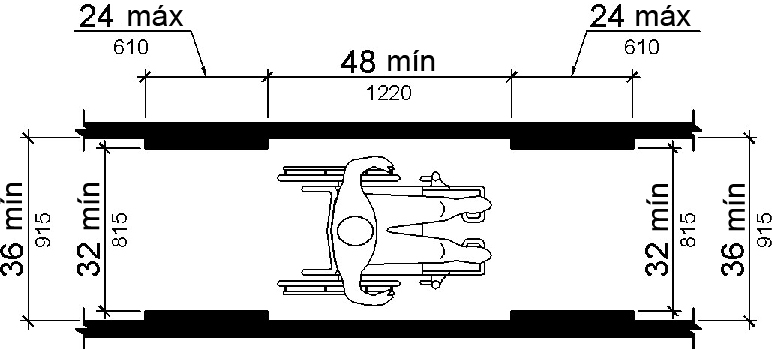 Se muestra en la vista del plano, el ancho libre mínimo de las superficies para caminar es de 36 pulgadas (915 mm) como mínimo, pero se puede reducir a 32 pulgadas (815 mm) para una longitud de 24 pulgadas (610 mm) como máximo, siempre que los segmentos de ancho reducido estén al menos a 48 pulgadas (1220 mm) de distancia