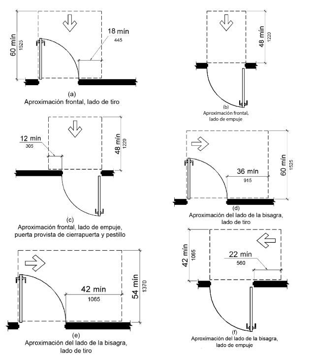 Qué permisos se necesitan para el uso de una plataforma elevadora?