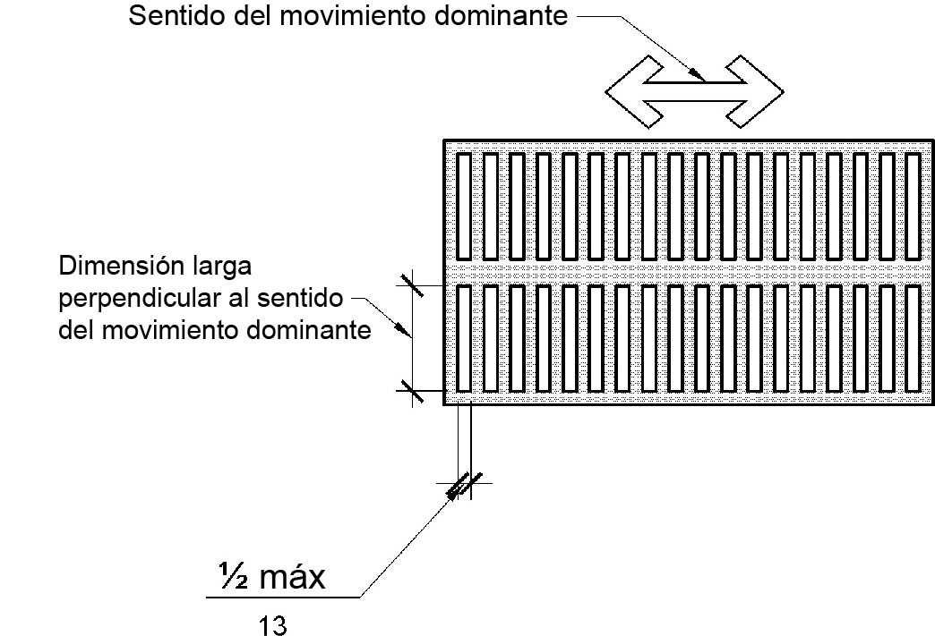 Las aberturas alargadas, como en una rejilla, se muestran en la vista de planta con aberturas de 1/2 pulgada (13 mm) como máximo en una dimensión.  La otra dimensión es más larga (no especificada) y es perpendicular a la dirección dominante de viaje.