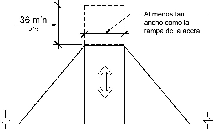 Una vista plana de una rampa de bordillo muestra el aterrizaje superior requerido que tiene una longitud de 36 pulgadas (915 mm) como mínimo en la dirección de la rampa y es al menos tan ancho como la rampa.