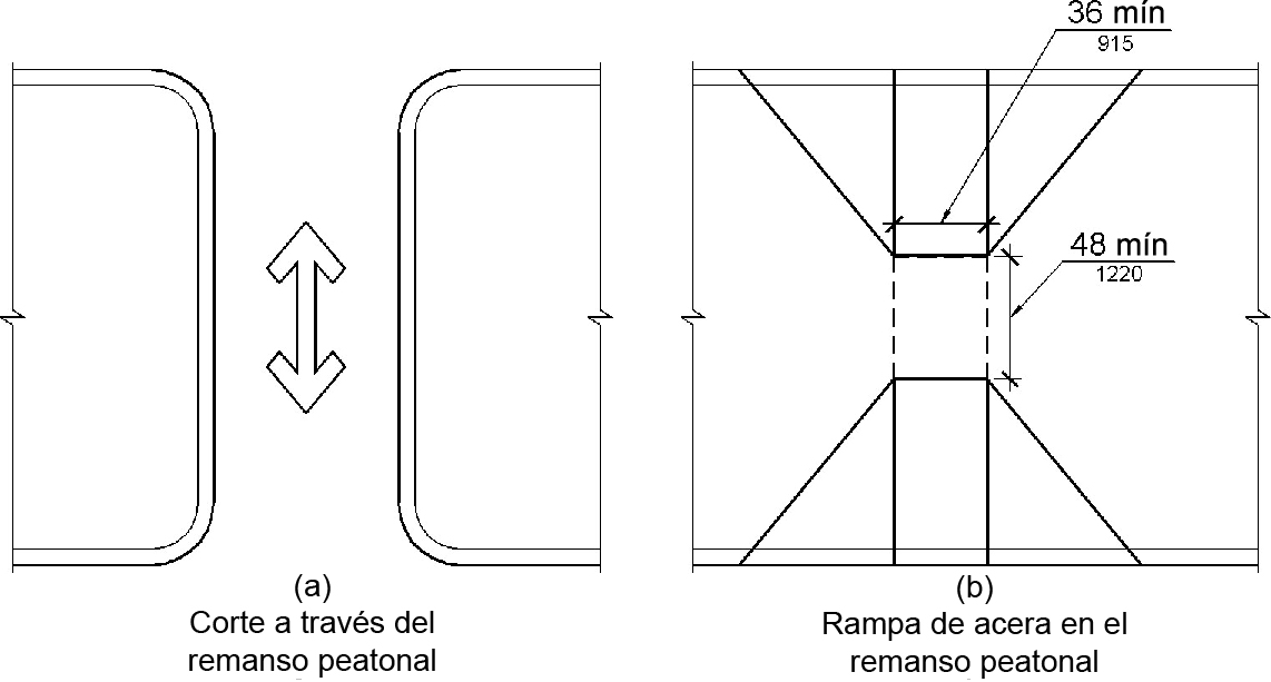 La figura (a) es una vista en planta de una isla peatonal elevada con una pasarela cortada al mismo nivel que el cruce de la calle.  La Figura (b) es una vista plana de una isla peatonal elevada entre dos carriles de tráfico.  Rampas de bordillo alineadas con bengalas laterales que se inclinan hacia abajo a cada lado.  El espacio nivelado entre la parte superior de ambas rampas es de 48 pulgadas (1220 mm) de largo como mínimo.  El ancho de ambas rampas es de 36 pulgadas (915 mm)