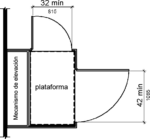 Una plataforma elevadora rectangular se muestra en la vista de planta con una puerta final de 32 pulgadas (815 mm) como mínimo, y una puerta lateral de 42 pulgadas (1065 mm) como mínimo.
