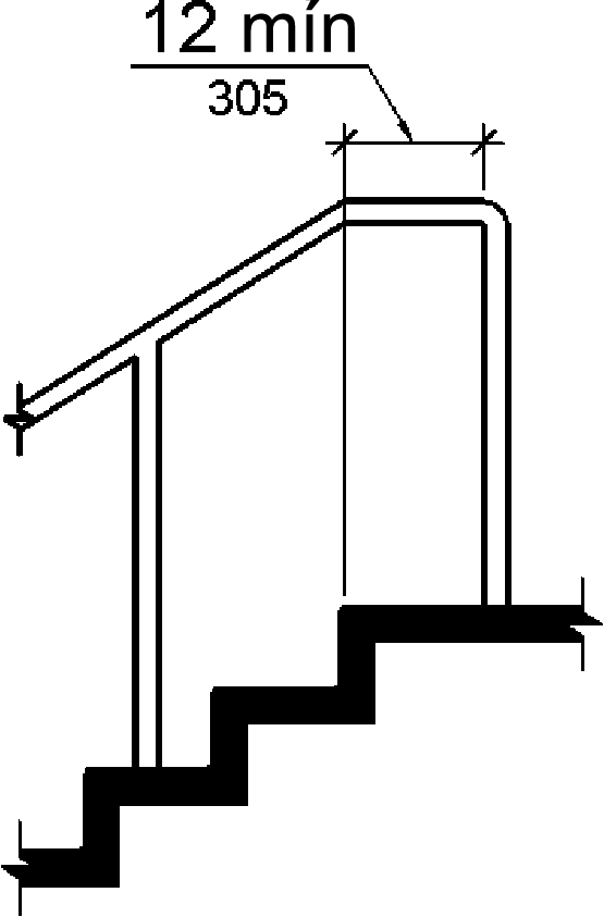 El pasamanos se extiende horizontalmente por encima del rellano durante un mínimo de 12 pulgadas (305 mm) comenzando directamente sobre la primera nariz del elevador