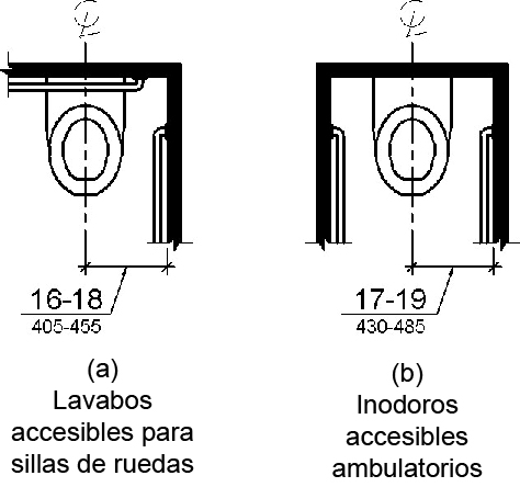 La figura (a) muestra un armario de agua accesible para sillas de ruedas, con espacio en un lado, y la figura (b) muestra un armario de agua accesible ambulatorio, con paredes de puestos y barras de agarre en ambos lados.  Se muestra que la línea central del armario de agua está a 16 a 18 pulgadas (405 a 455 mm) de la pared lateral